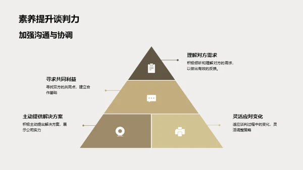 商谈礼仪的艺术