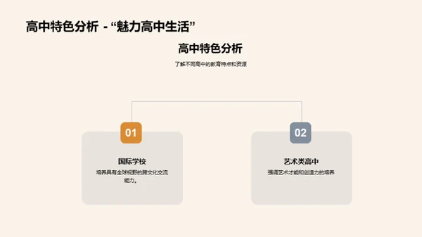 高中升学之路规划