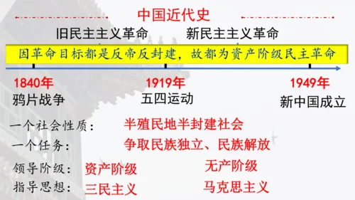 第一单元：中国开始沦为半殖民地半封建社会 期末复习课件 统编版八年级历史上册