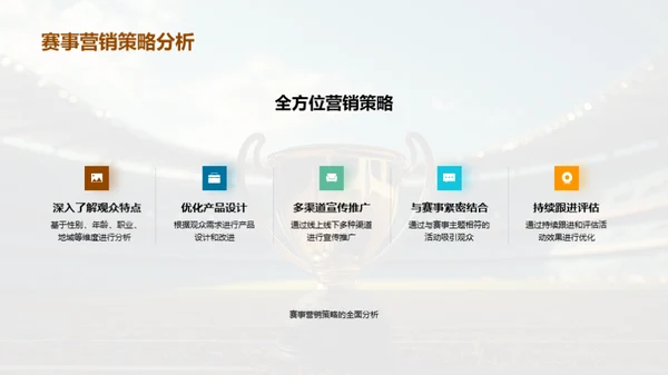 体育赛事营销策略