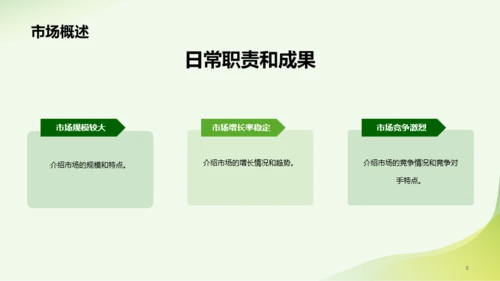 绿色简约市场营销经理竞聘述职PPT模板