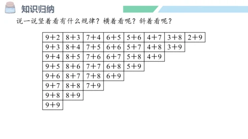 新人教版数学一年级上册8.11 整理和复习课件（54张PPT)