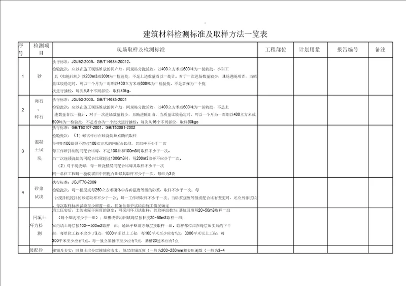 建筑材料检测标准及取样方法一览表