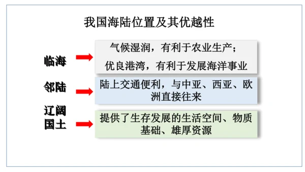 人文地理下册 第四单元 中国各族人民的家园 第一课 国土与人民 课件