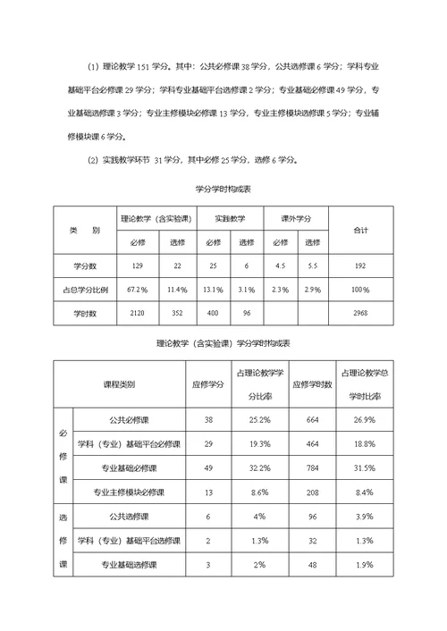 土木工程培养计划