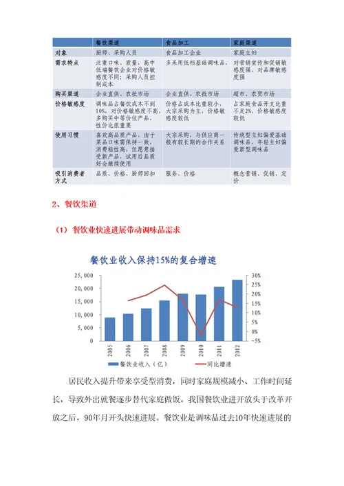 2022年调味品行业分析报告