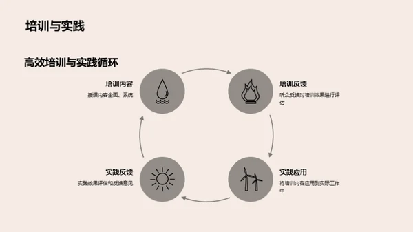 旅游办公技巧革新