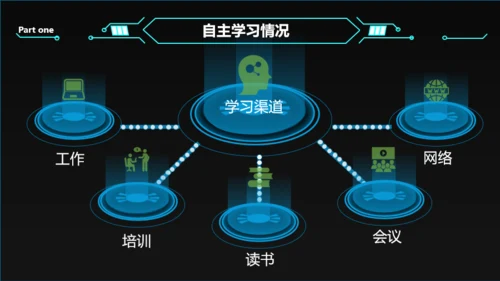 黑色科技风述职报告PPT模板