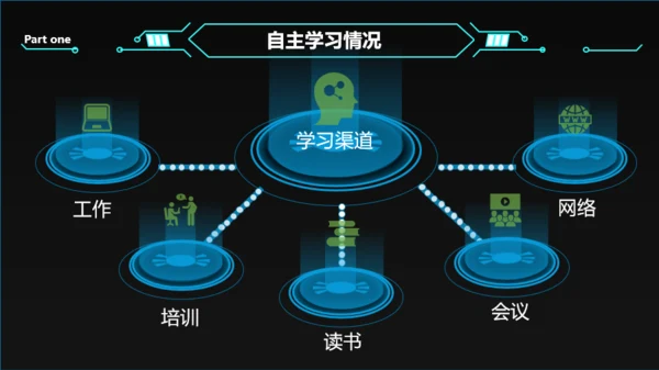 黑色科技风述职报告PPT模板