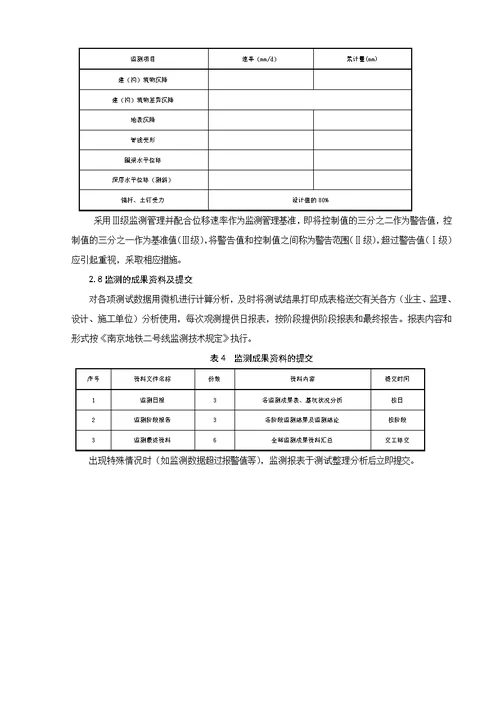 地铁明挖深基坑监测技术总结