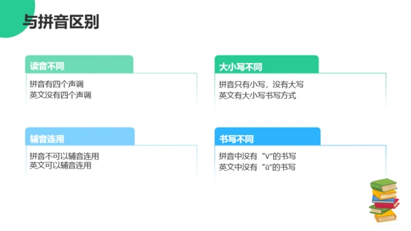 绿色活泼卡通英语学习课件PPT模板