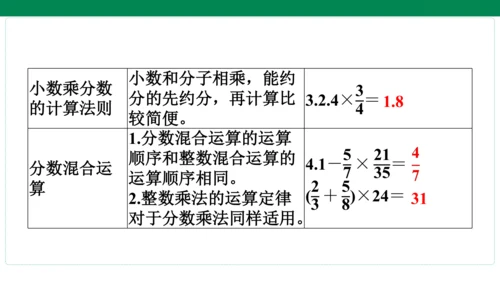 人教版数学六年级上册期中复习 单元归纳·知识梳理   课件(共20张PPT)