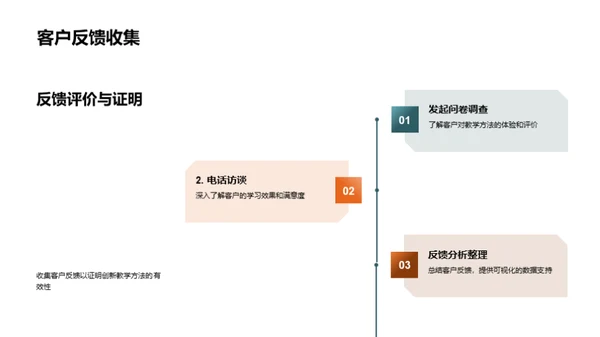 教学革新与实效