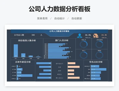 公司人力数据分析看板