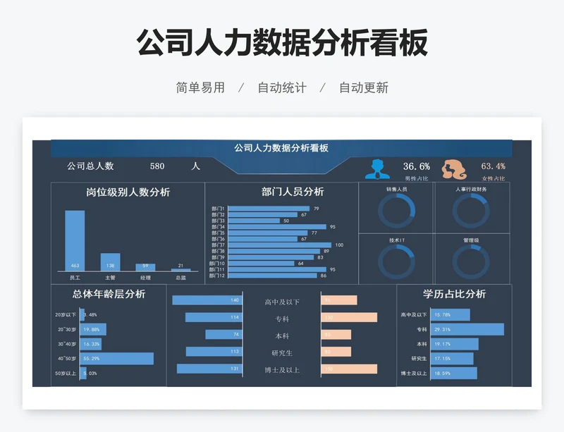 公司人力数据分析看板