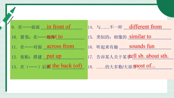 Unit 3 My School 单元复习课件【课堂无忧】人教2024版七上英语