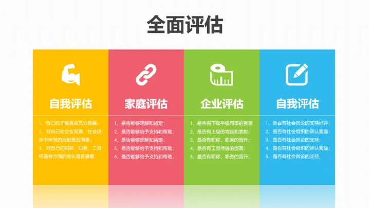 实用大学生职业规划PPT模板