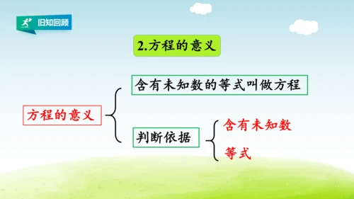 人教版五年级数学上册第五单元简易方程《练习十八》详细答案课件(共23张PPT)