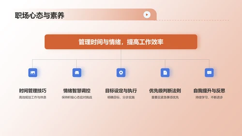 橙色职业生涯人物访谈PPT模板