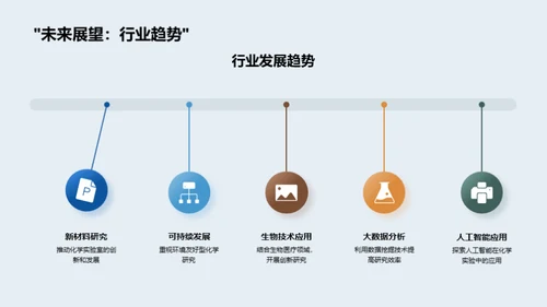 化学实验室的进步之路