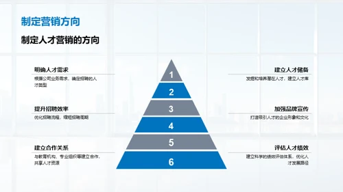 激活人才，驱动成功