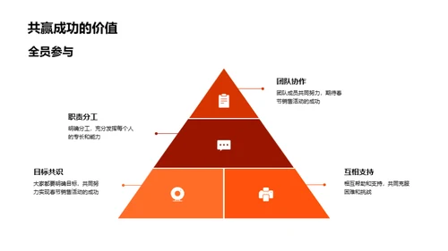 春节家居营销全攻略