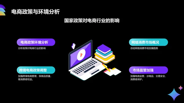黑色3D风电商行业年中总结汇报PPT模板