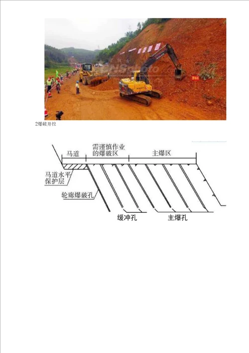 高边坡安全施工方案石方方案危大工程交底