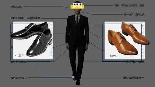 新员工入职培训职场商务礼仪演示PPT课件