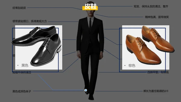 新员工入职培训职场商务礼仪演示PPT课件