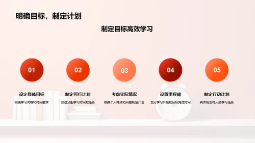 高中生活：习惯塑造未来