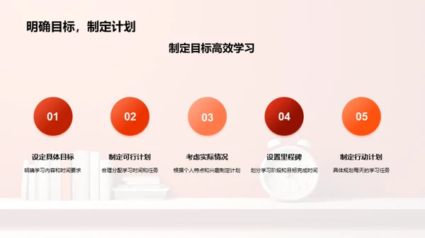 高中生活：习惯塑造未来