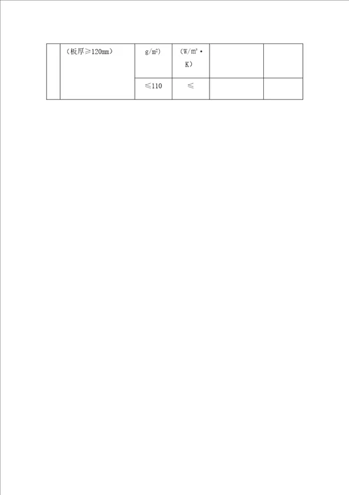 常用建筑材料热物理性能计算参数