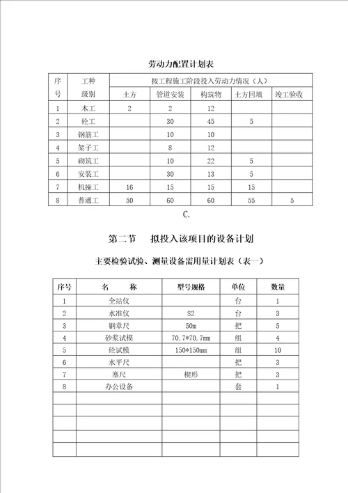 江苏某供水管道工程施工组织设计大纲