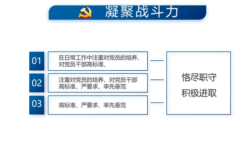 蓝色党建党支部年终工作总结述职报告动态PPT