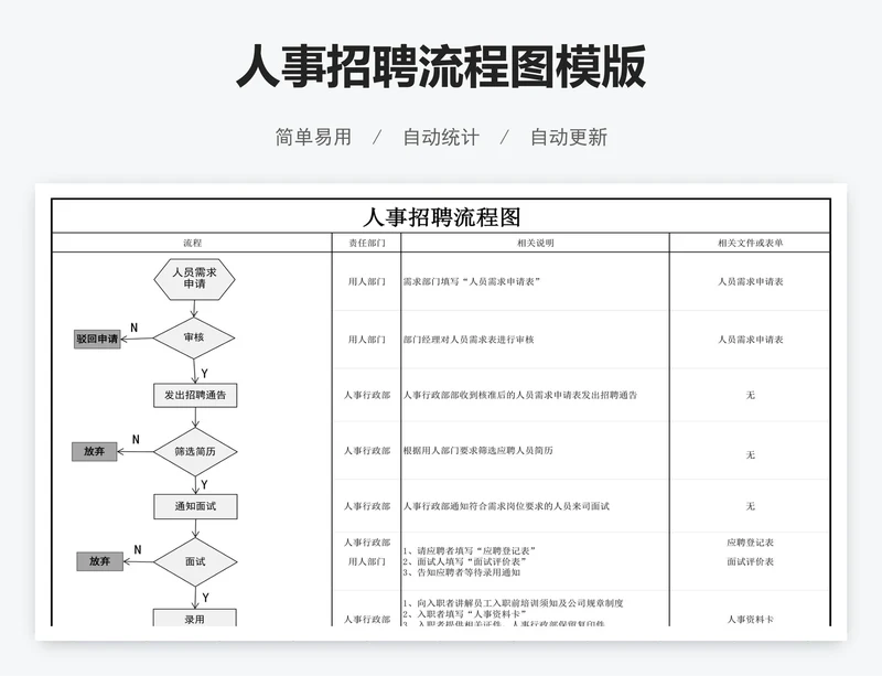 人事招聘流程图模版