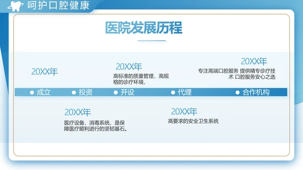 蓝色大气口腔牙科工作总结汇报PPT