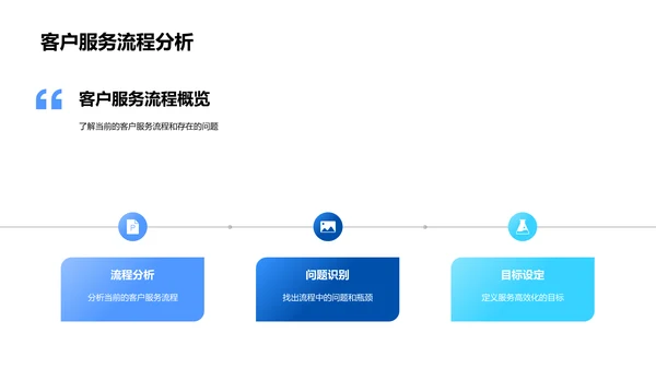 办公技巧提升客服效能PPT模板