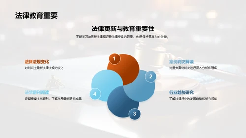 法律精英之路