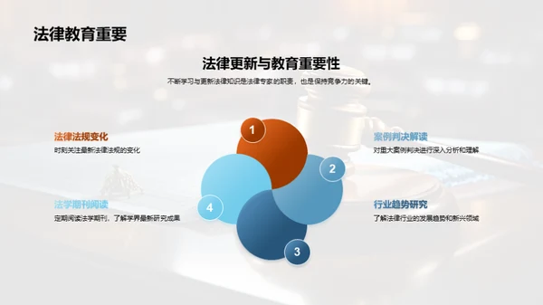 法律精英之路