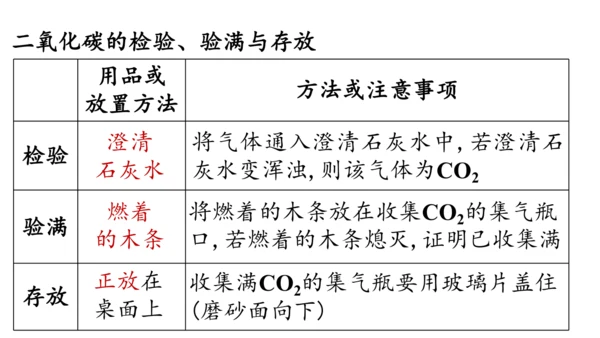 6.3 二氧化碳的实验室制取（第一课时）课件(共28张PPT内嵌视频)-2024-2025学年九年级