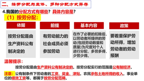 【新课标】5.3 基本经济制度课件【2024春新教材】（26张ppt）