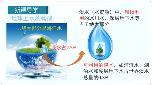 3.3水资源（课件33张）-【2024秋人教八上地理精简课堂（课件）】