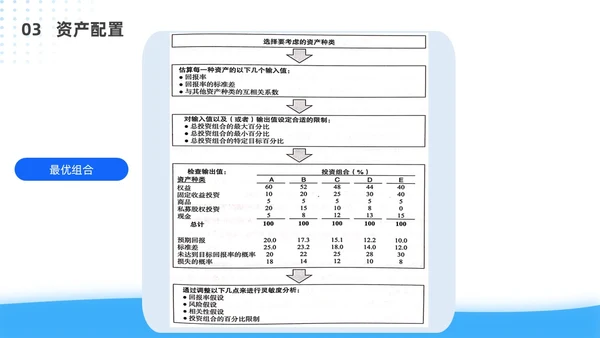 蓝色简约风客户资产配置与规划培训ppt模板