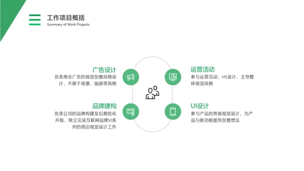 白绿色简约风通用数据复盘报告