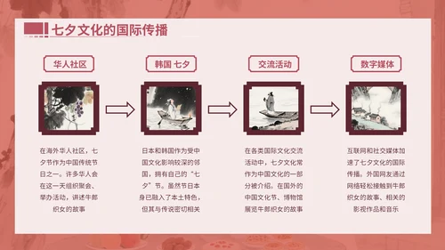 粉色中国风文献与民俗中的七夕PPT模版
