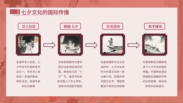 粉色中国风文献与民俗中的七夕PPT模版