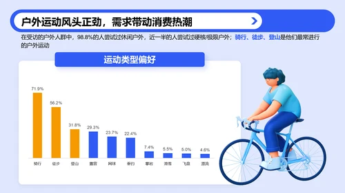 蓝色3D风户外运动人群洞察研究报告PPT