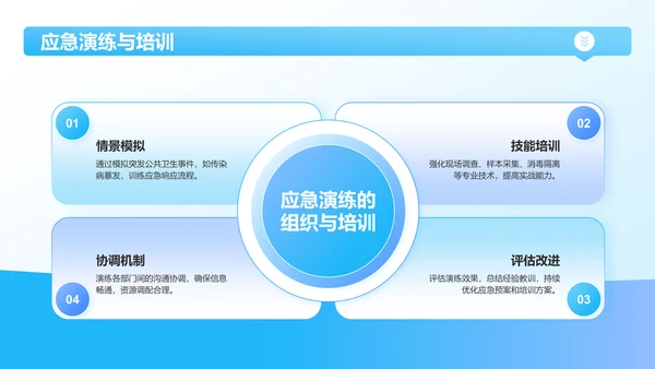 蓝色3D风公共卫生与预防医学知识普及PPT模板