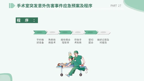 医疗医院学校医生护士插画风手术安全核查制度培训课模板护理安全管理